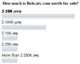 Bobcats Poll